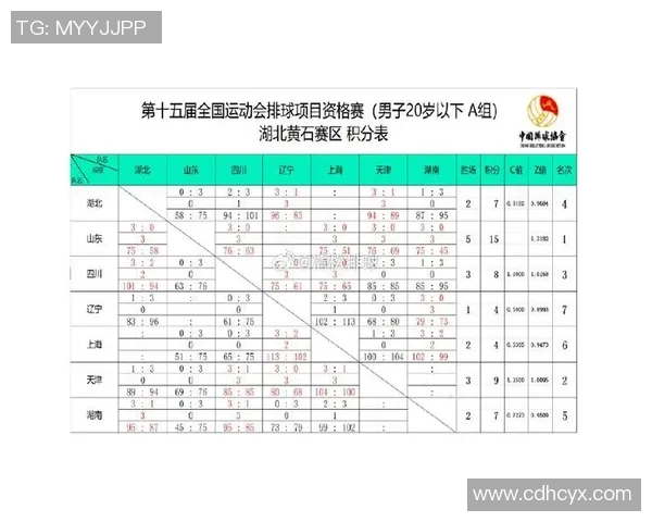 全运会积分榜揭晓西安乒乓球队以95分稳居第一名