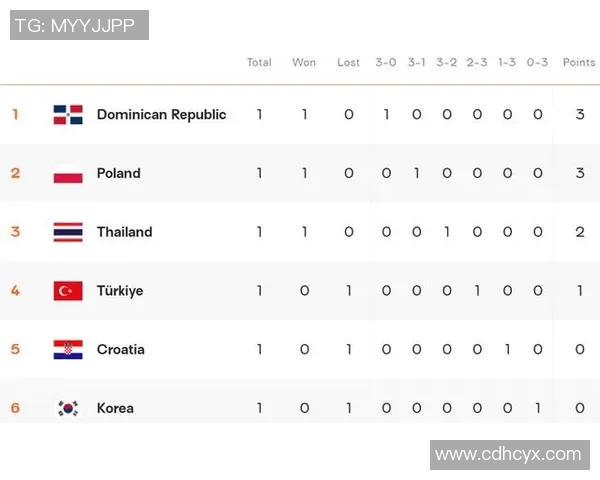 成都排球队实力强劲荣登全国排球实力排行榜第五名