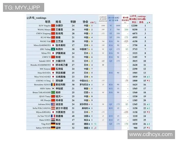 武汉乒乓球队实力崛起荣登全国力量排行榜第十名