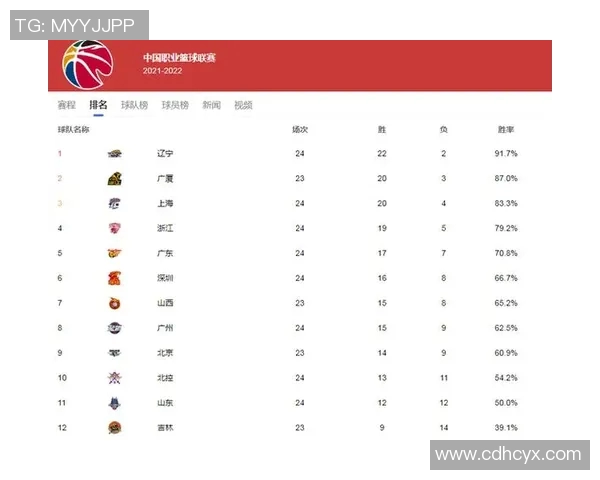 武汉篮球队实力强劲荣登全国篮球实力排行榜第八位