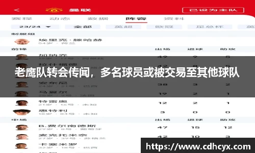 老鹰队转会传闻，多名球员或被交易至其他球队